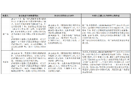 周村遇到恶意拖欠？专业追讨公司帮您解决烦恼